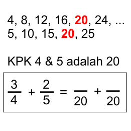 Cara Penjumlahan Pecahan Campuran dan Biasa + Contoh Video Penjelasan