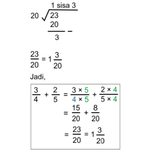 Cara Penjumlahan Pecahan Campuran dan Biasa + Contoh Video Penjelasan