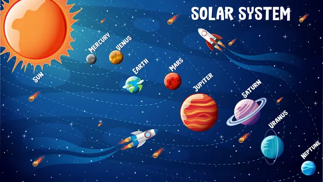 Gambar Planet Tata Surya, Urutan Planet dan Detailnya