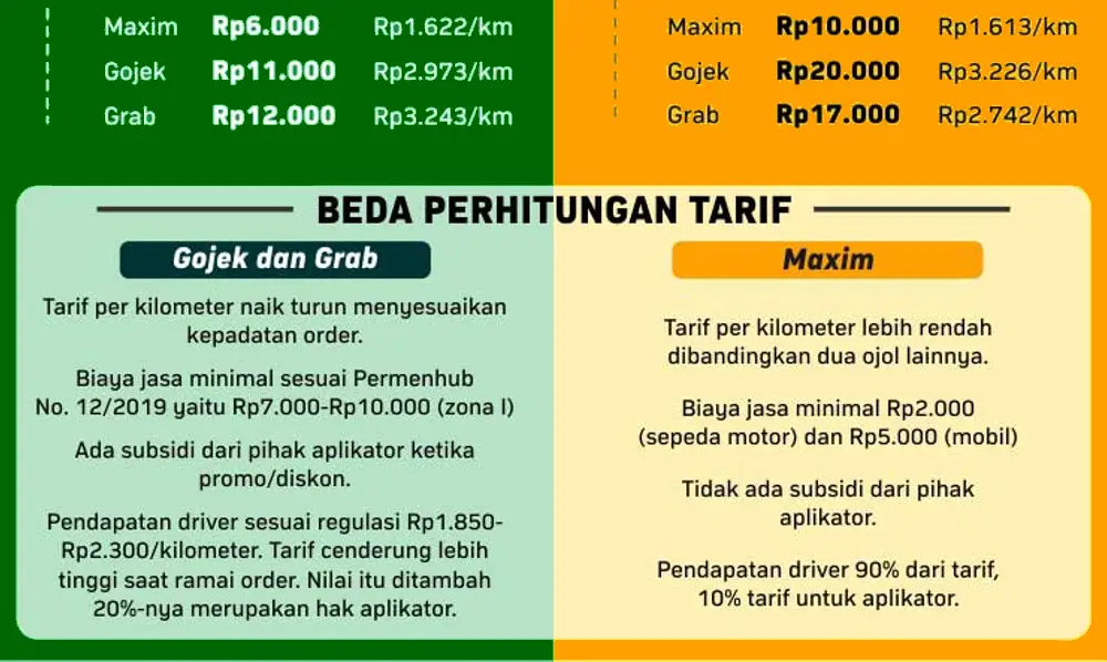 Skema Bonus Maxim dan Bayaran Maxim Motor & Mobil